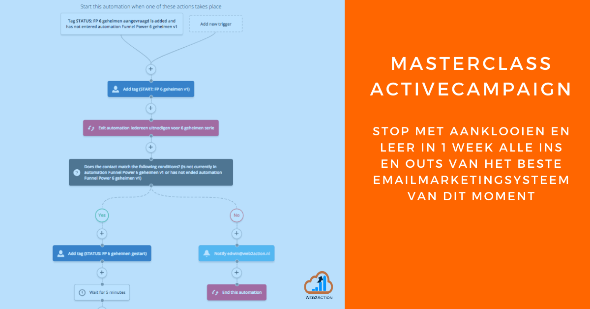 Masterclass ActiveCampaign training